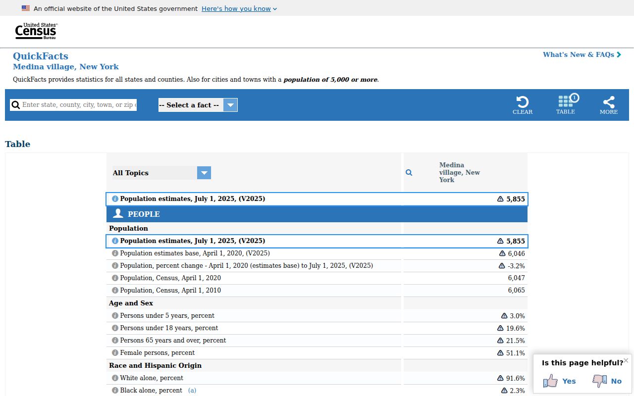 United States Census QuickFacts profile for Medina village, New York